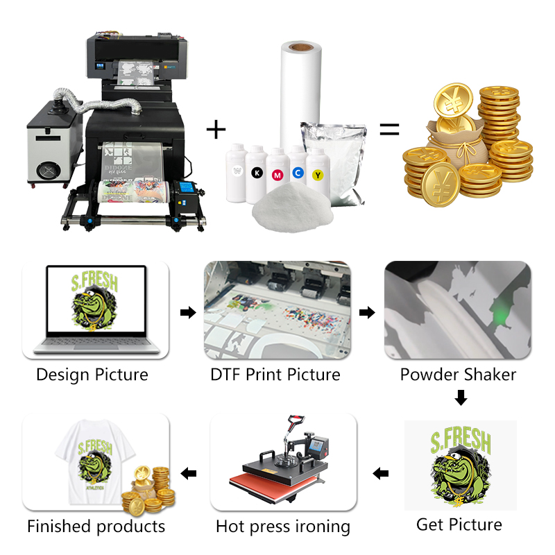 PULSE B350pro, 30cm, XP600 Roll-to-Roll DTF Printer (dual head) - Image 4